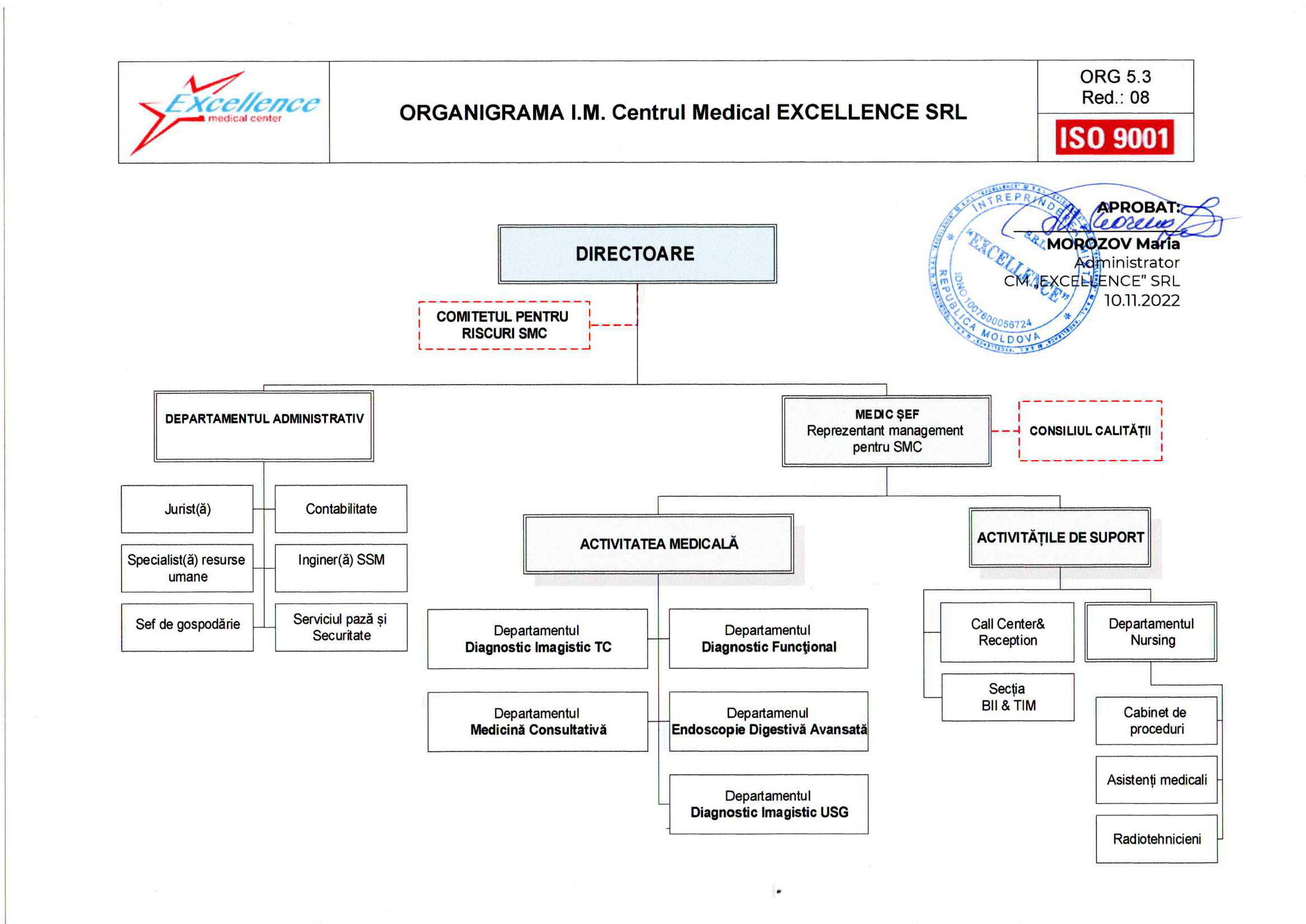 Organigrama red 082022